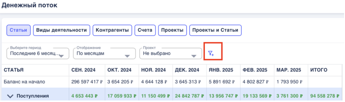 Отчет о движении денежных средств (ДДС) в сервисе Финчётко